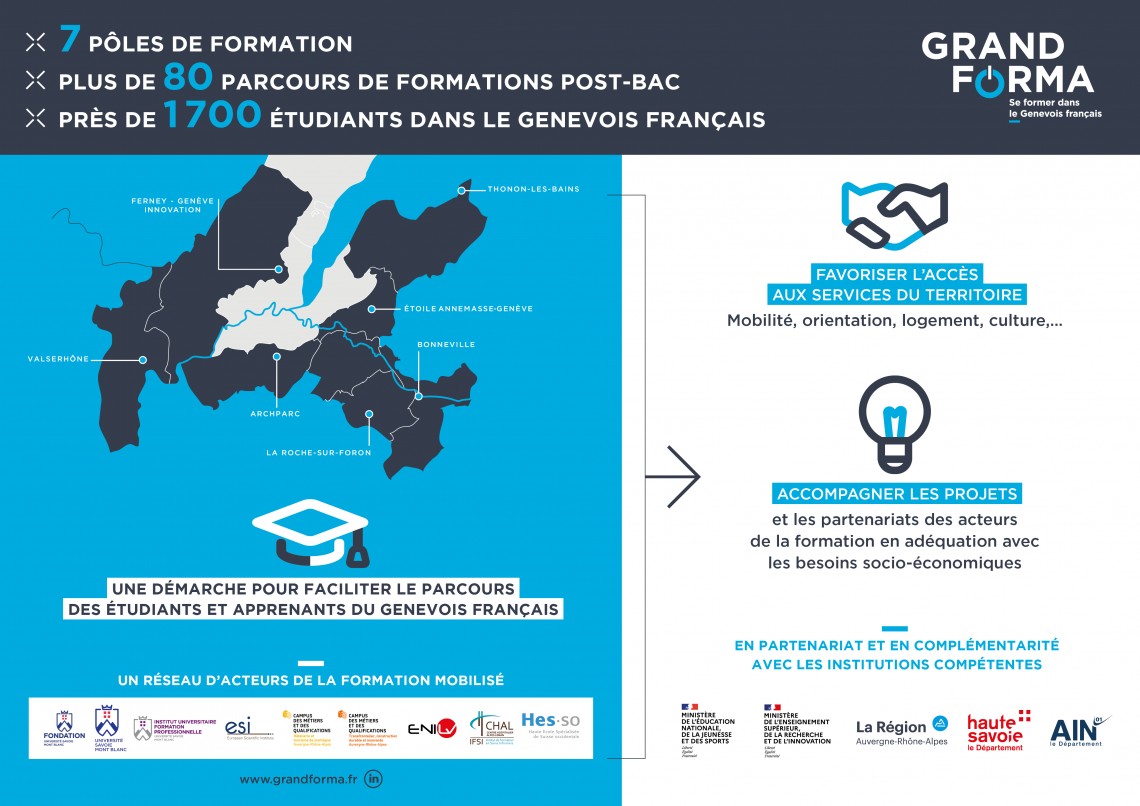 Comprendre la démarche Grand Forma